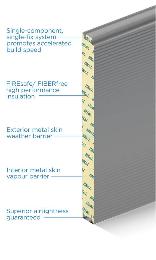 puf sandwich panel manufacturers