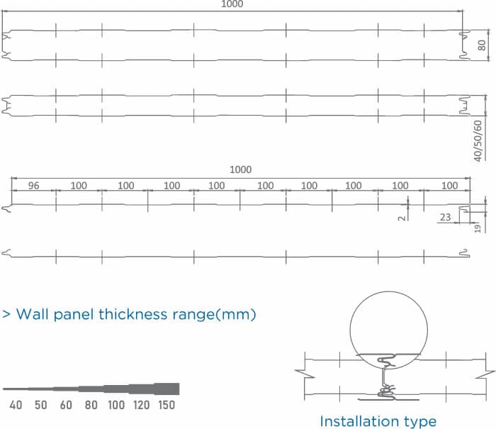 puf sandwich panel manufacturers in india